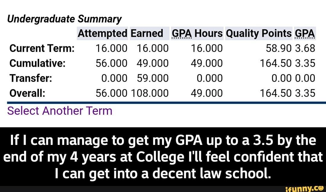 undergraduate-summary-attempted-gpa-hours-quality-points-gpa-current-term-16-000-16-000-16-000