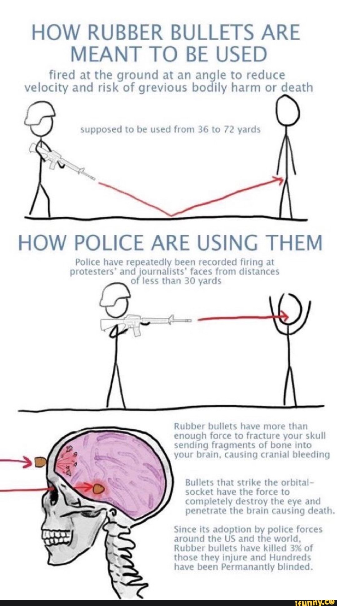 HOW RUBBER BULLETS ARE MEANT TO BE USED fired at the ground at an angle