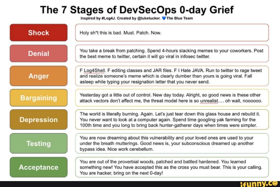 Devsecops memes. Best Collection of funny Devsecops pictures on iFunny