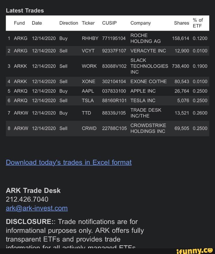 ark latest trades