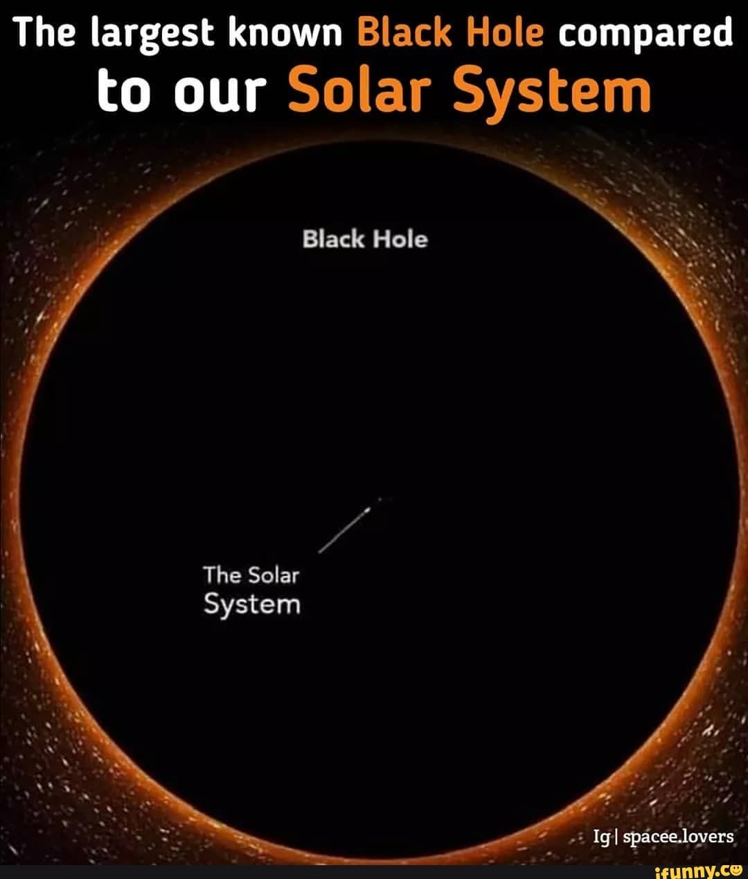 The largest known Black Hole compared to our Solar System Black Hole ...