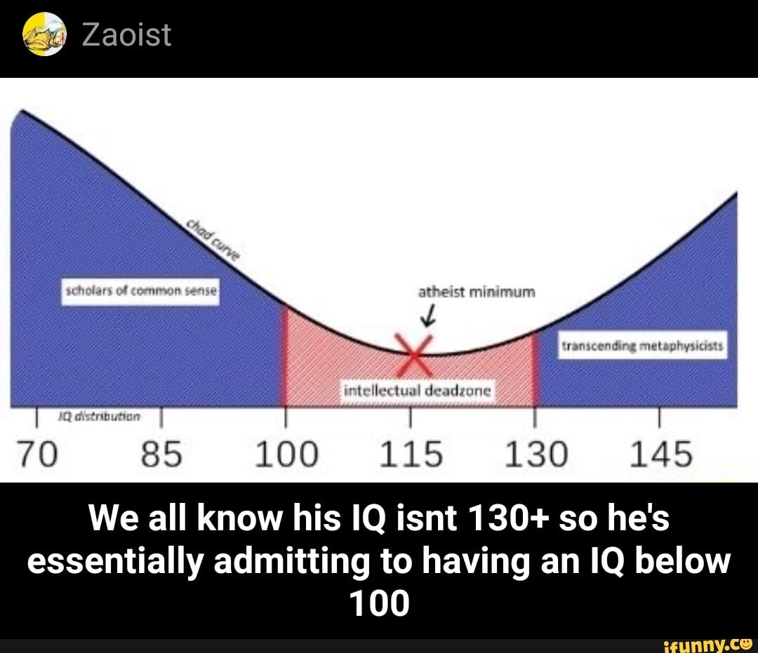 Норма iq. Средний IQ женщины и мужчины. Распределение IQ У мужчин и женщин. Средний IQ женщин. Средний уровень IQ У женщин.