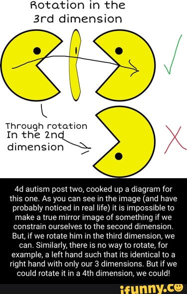 Rotation in the dimension In the dimension autism post two, cooked up a ...