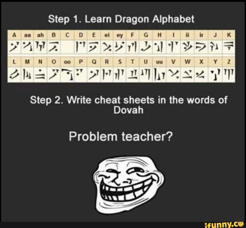 Step 2. Write cheat sheets in the words of
Problem teacher?