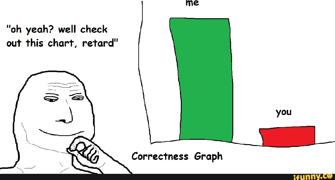 me-oh-yeah-well-check-out-this-chart-retard-correctness-graph