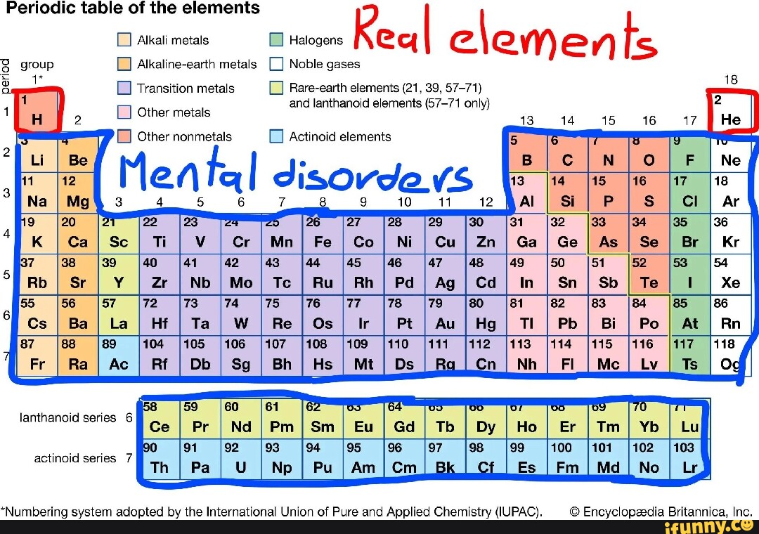 Periodic table of the elements Alkali metals Alkaline-earth metals Transition metals Other metals Other nonmetals woe Real clements Noble gases Rare-earth elements (21, 39, 57-71) and lanthanoid elements (67-71 only) Actinoid elements Menta fa disovde 10 11 12 lanthanoid series 6 actinoid series 7 *Numbering system adopted by the International Union of Pure and Applied Chemistry (IUPAC). Encyclopeedia Britannica, Inc.