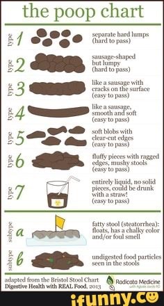 The poop chart separate ard pas) BAD dios with tie ul no sold pses ...