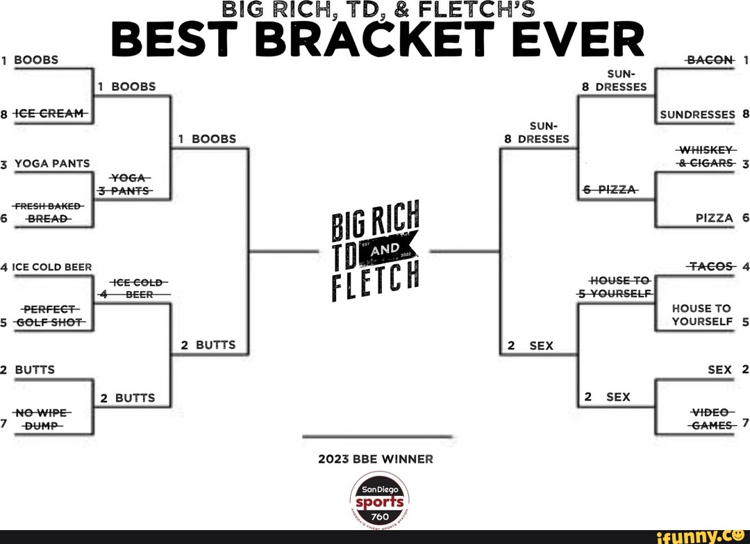 Bracket memes. Best Collection of funny Bracket pictures on iFunny