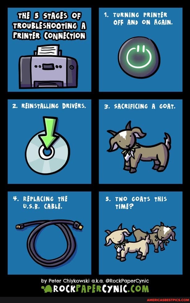 THE 5) STAGES) OF 4. TURNING PRINTER TROUBLESHOOTING A OFF AND ON AGAIN.
PRINTER CONNECTION
2. REINSTALLING DRIVERS. 3. SACRIFICING A GOAT.
4. REPLACING THE 5. THO GOATS THIS
0.5.8. CABLE. TIME?
by Peter Chiykowski a.k.a. @RockPaperCynic eMPPOorrrietefynll fom