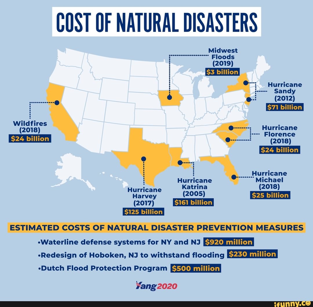 BUST ﬂF NATURAL DISASTERS . Hurricane hating? - Katrina Hurricane ...