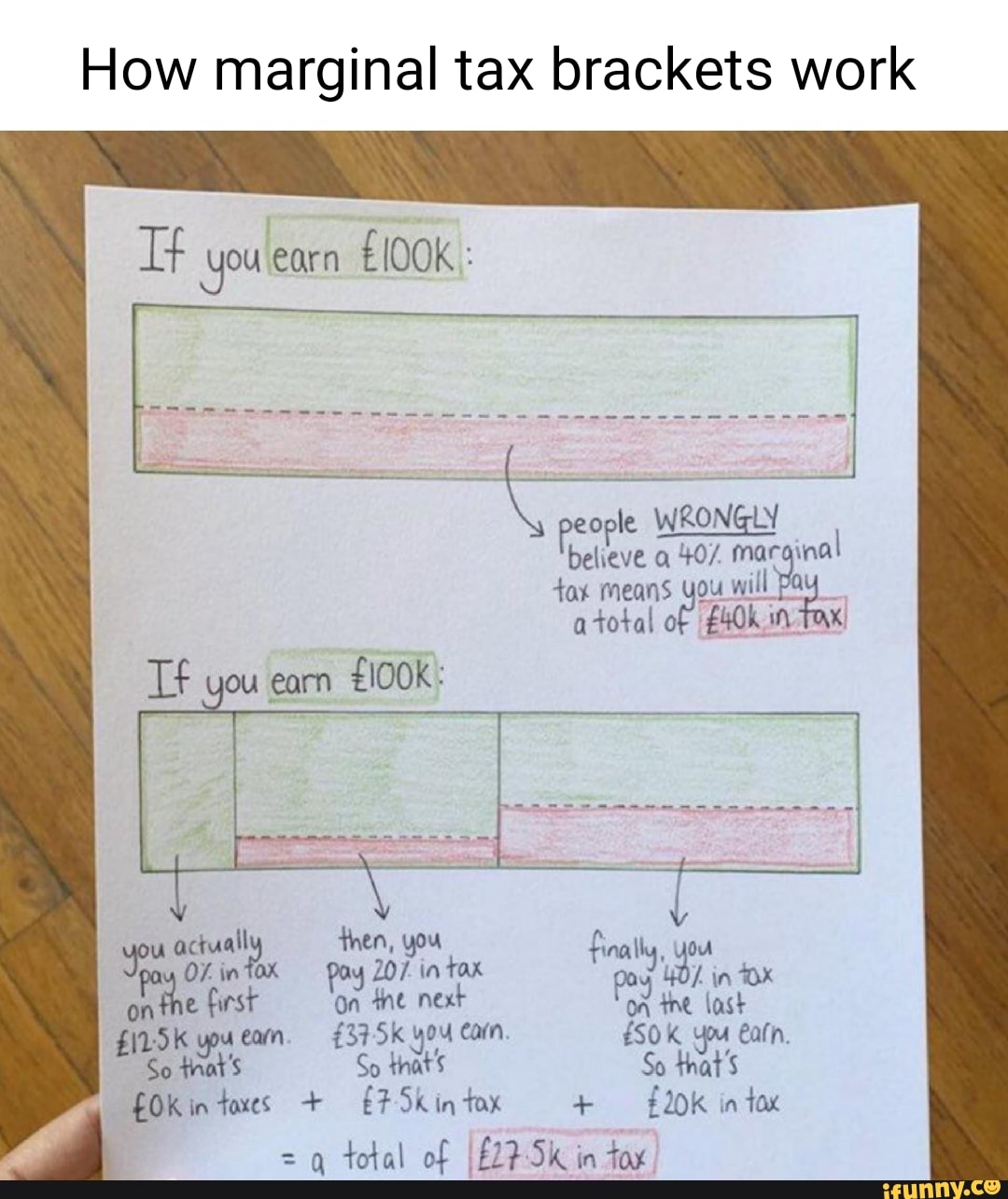 how-marginal-tax-brackets-work-tf-you-earn-people-wrongly-believe-a-40