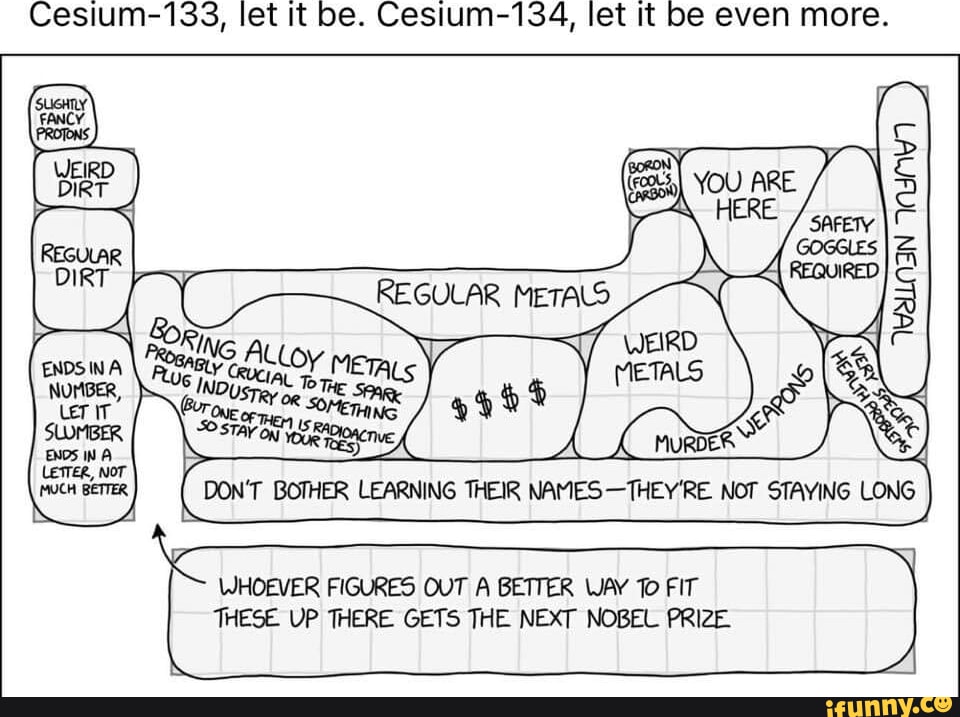 Cesium memes. Best Collection of funny Cesium pictures on iFunny