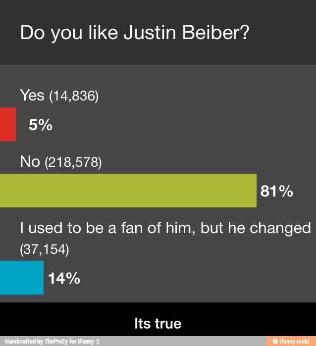Do you like Justin Beiber?
I used to be a fan of him, but he changed - Its true