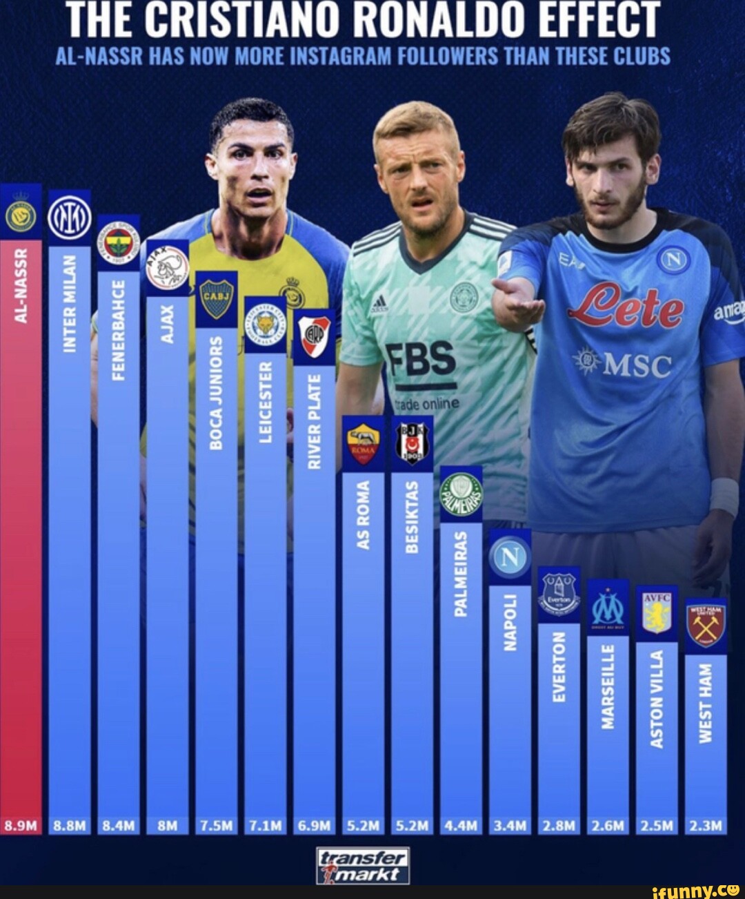 cristiano ronaldo effect