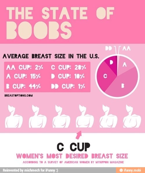 THE STATE OF
BOOBS
AVERAGE BREAST SIZE IN THE U.S.
hana ori DESIRED BREAST SIZE