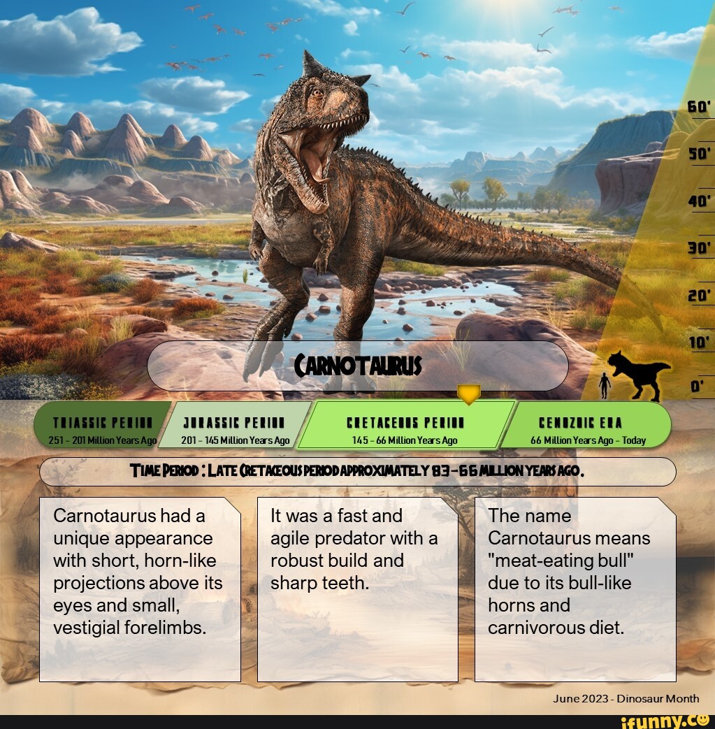 201 - 145 Million Years Ago 145 - 66 Million Years Ago 66 Million Years ...