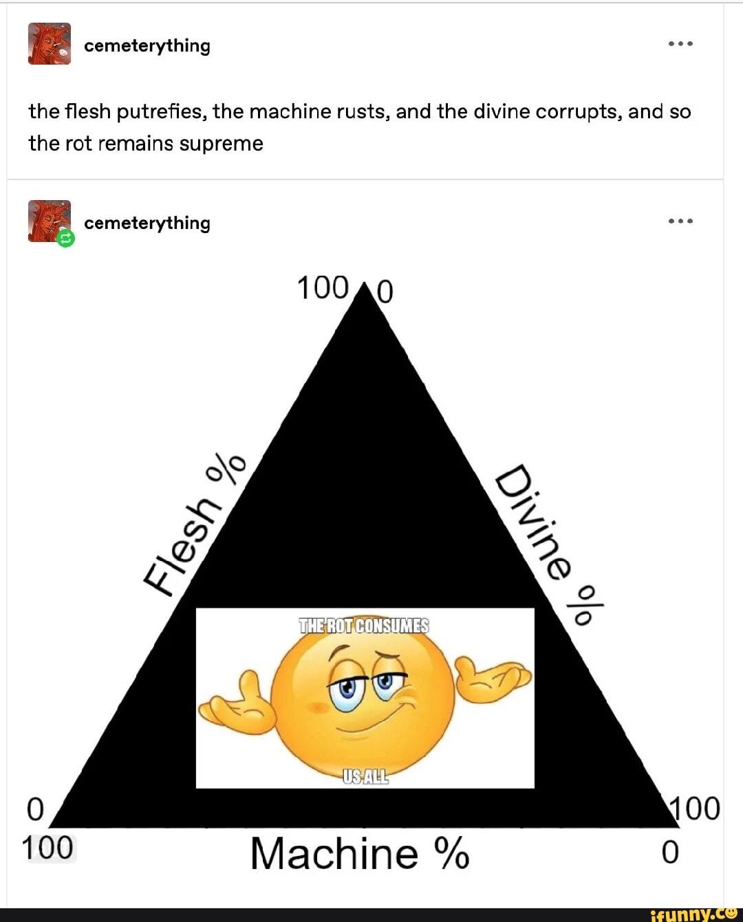 Chart memes. Best Collection of funny Chart pictures on iFunny