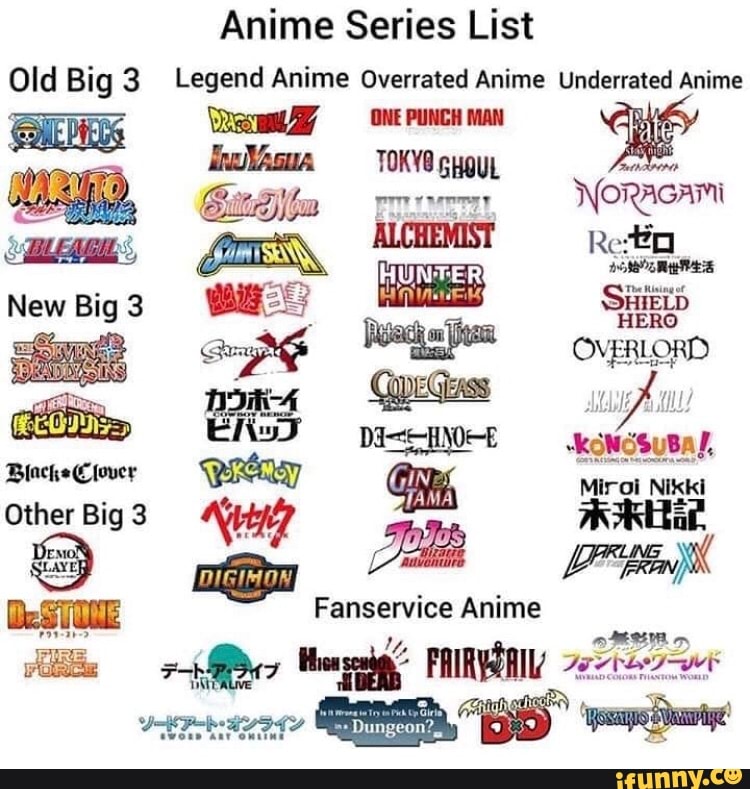 Anime Series List Old Big 3 Legend Anime Overrated Anime Underrated Anime -  iFunny