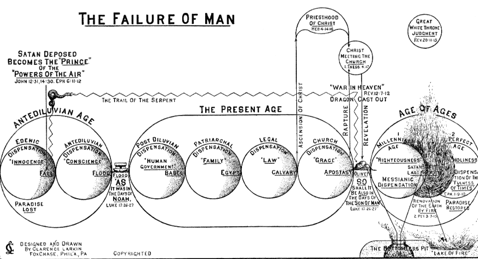 THE FAILURE OF MAN SATAN DEPOSED BECOMES THE PRINCE' OF THe POWERS OF ...