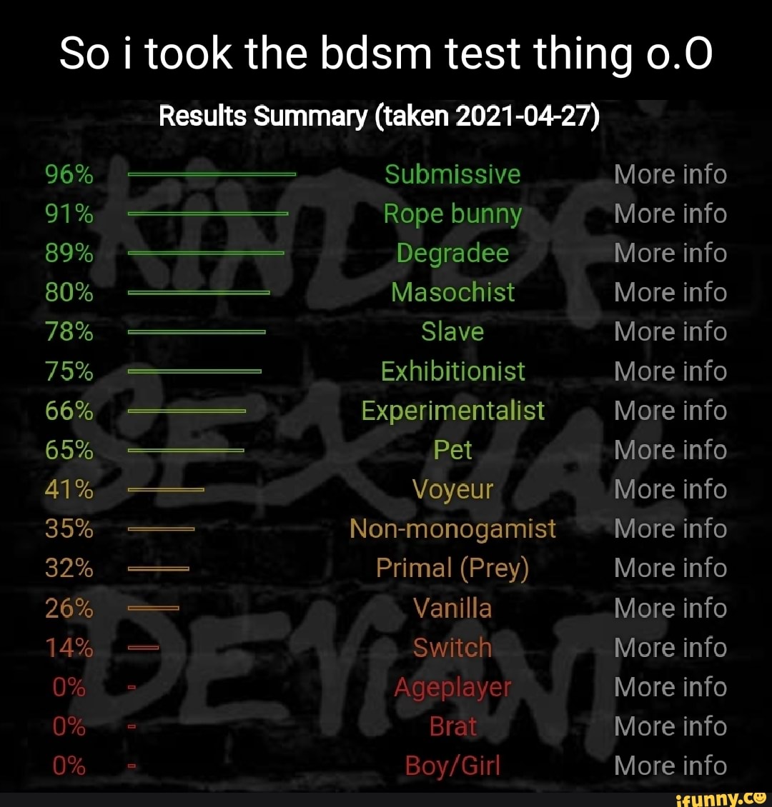 The Bdsm Test