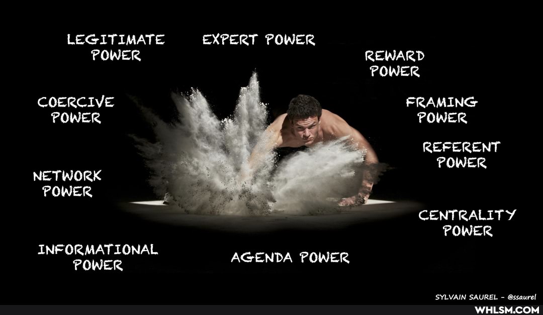 LEGITIMATE POWER
COERCIVE POWER
NETWORK POWER
INFORMATIONAL POWER
EXPERT POWER
REWARD A POWER FRAMING POWER REFERENT POWER CENTRALITY POWER
AGENDA POWER
VAIN GALIREL @ccaurel