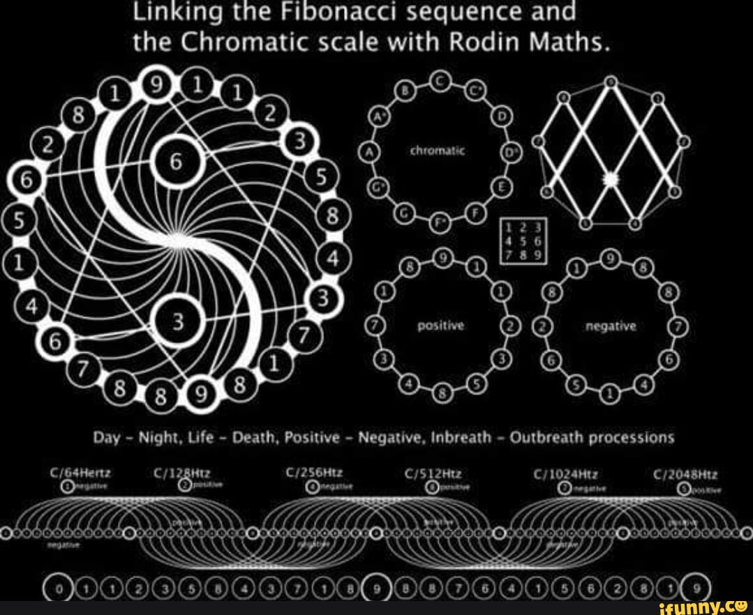 Fibonacci memes. Best Collection of funny Fibonacci pictures on iFunny