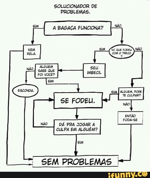 SOLLICIONADOR DE
alo AR TU
A BAGAÇA FUNCIONA?
SEM PROBLEMAS I