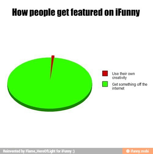 How people get featured on iFunny
creativity
[EB cet something off the
intemet