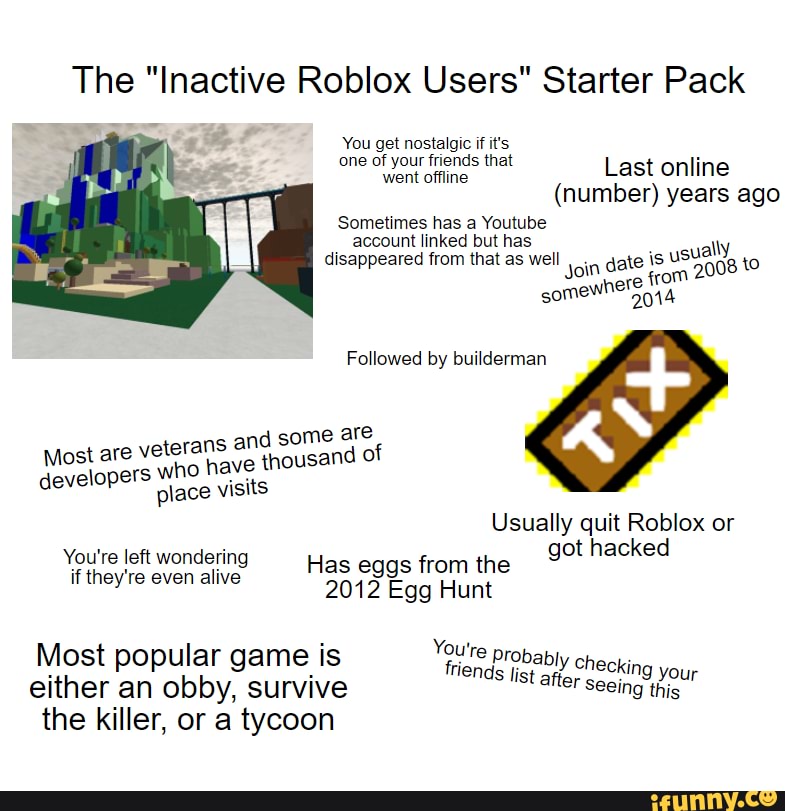 The &ldquo;Inactive Roblox Users&rdquo; Starter Pack You get nostalgic if it&rsquo;s 