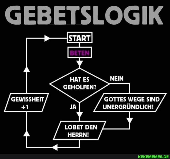 GEHOLFEN?
GEWISSHEIT GOTTES WEGE SIND
+1 UNERGRÜNDLICH!
LOBET DEN HERRN!