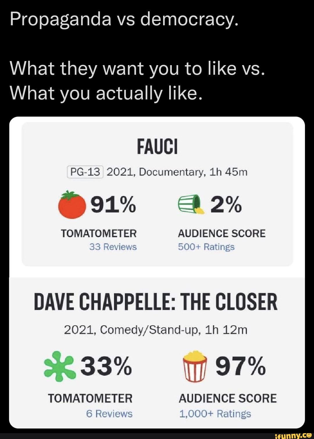 Роттен томатос. Audience score. Tomatometer. Роттен томатос. Охотники за привидениями наследники 2021.