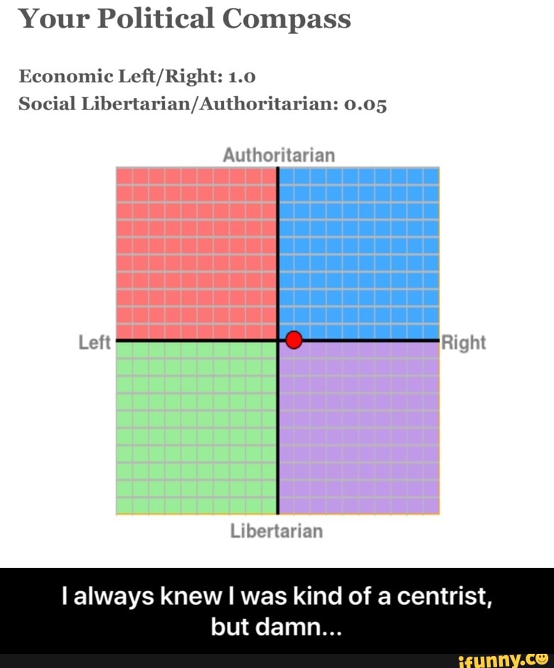 Your Political Compass
Economic Left/Right: 1.0
Social Libertarian/Authoritarian: 0.05
I - I always knew I was kind of a centrist, but damn...