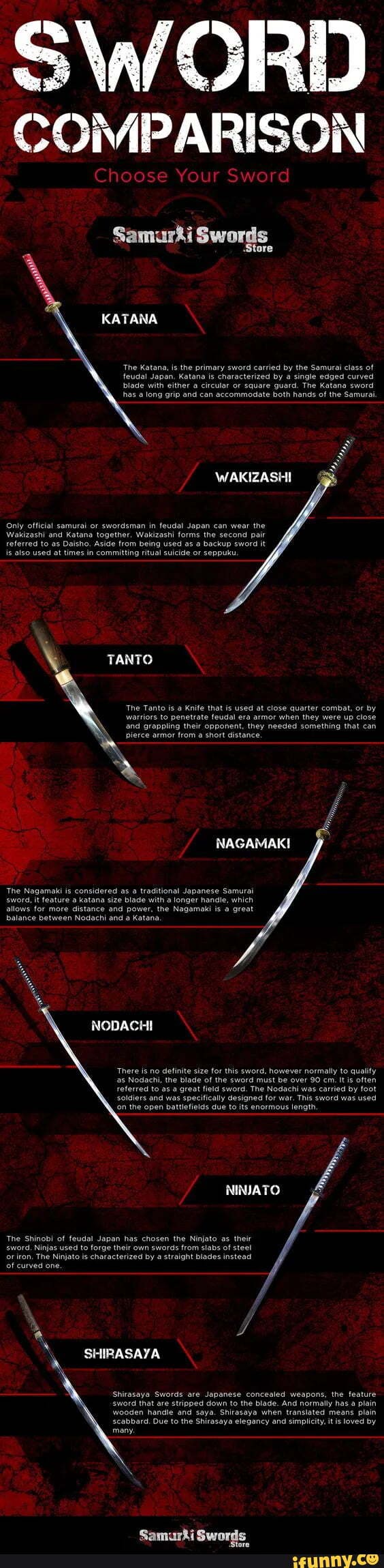 SWORD COMPARISON Choose Your Sword Samurki Swords Store KATANA The