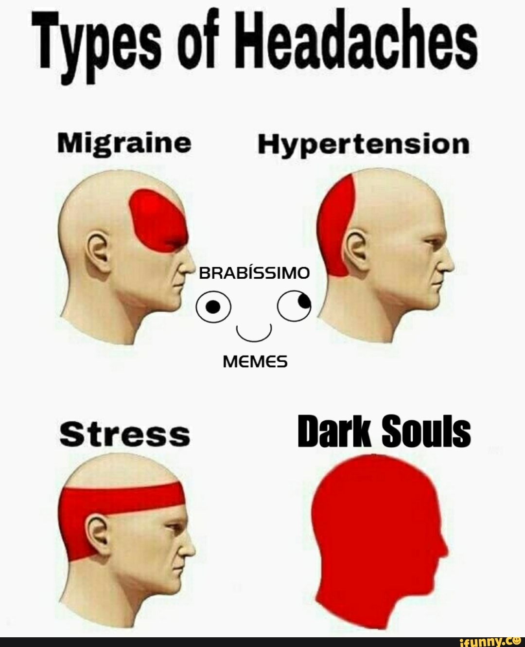 Types of Headaches
Migraine Hypertension
Stress Dark Souls