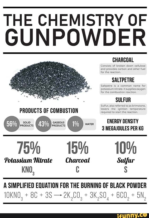 THE CHEMISTRY OF GUNPOWDER PRODUCTS OF COMBUSTION vane ENERGY DENSITY ...