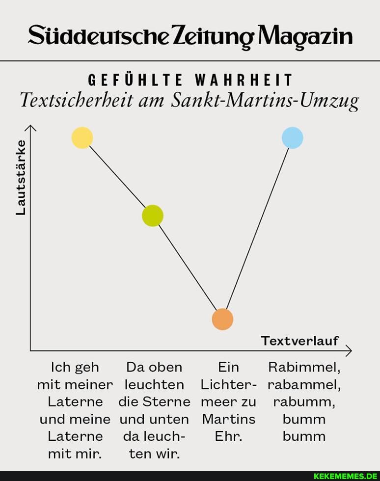 Siiddeutsche Zeitung Magazin Textsicherheit am Sankt-Martins-Umzug Lautstarke Ic