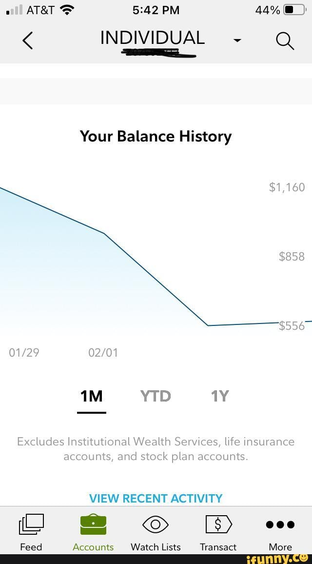 PM
INDIVIDUAL
< INDIVIDUAL Q Your Balance History
$1,160
YTD
Excludes Institutional Wealth Services, life insurance accounts, and stock plan accounts.
VIEW RECENT ACTIVITY