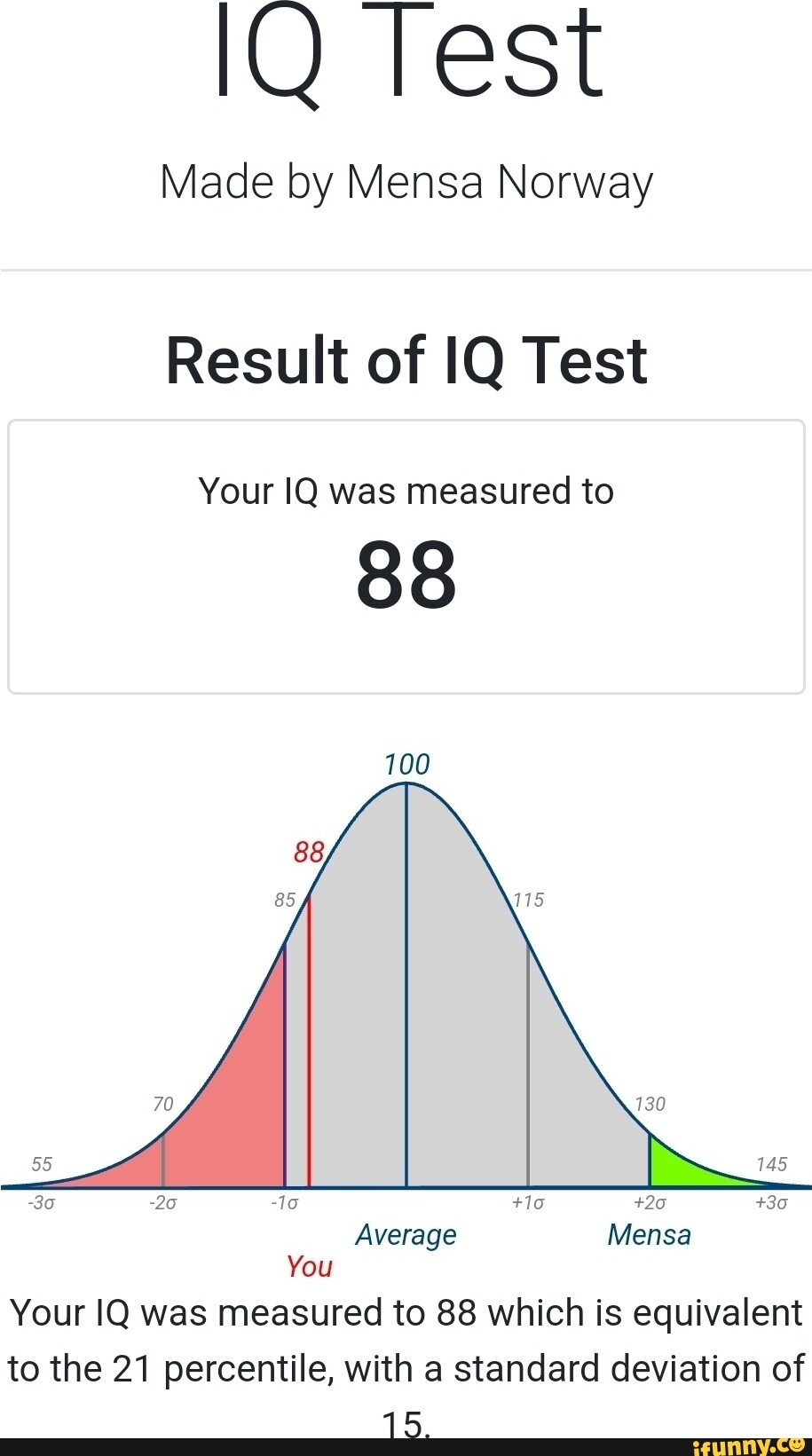 IQ Test Made by Mensa Norway Result of IQ Test Your IQ was measured to ...