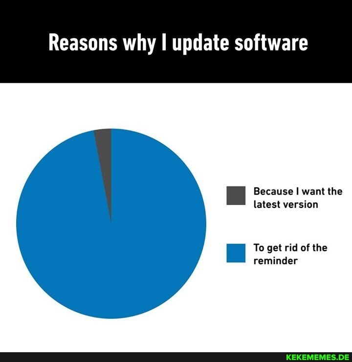 Reasons why I update software
Because I want the latest version
To get rid of the reminder