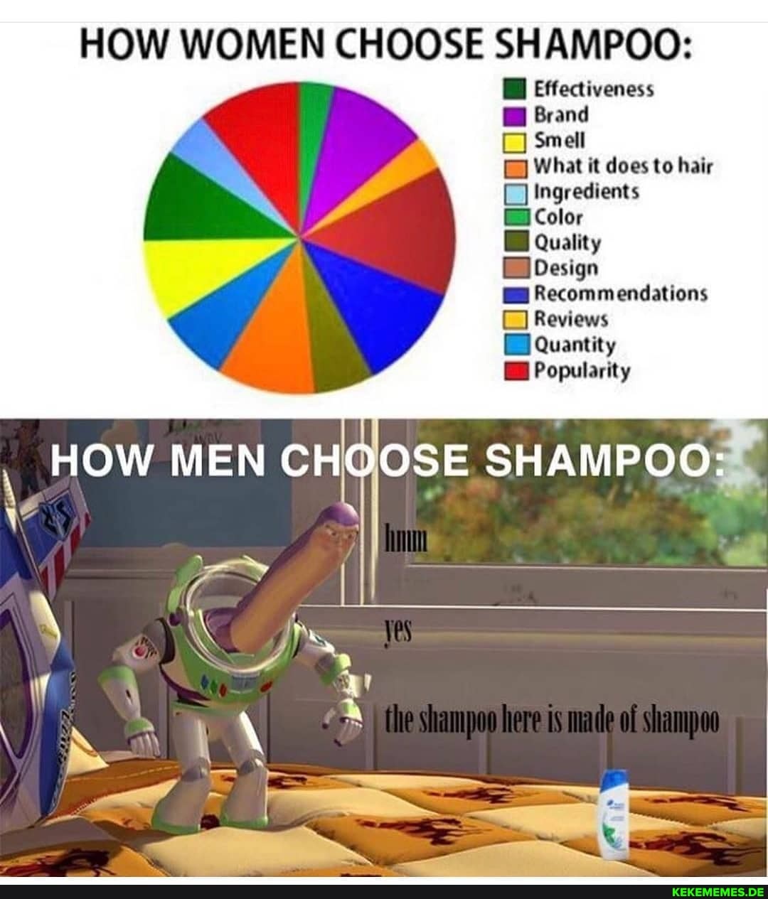 HOW WOMEN CHOOSE SHAMPOO:
Effectiveness
Brand
Smell
What it does to hair
Ingredients
Color
Quality
Design
Recommendations
Gi Reviews
Quantity
Popularity
_HOW MEN CH OSE SHAMPOO:
if