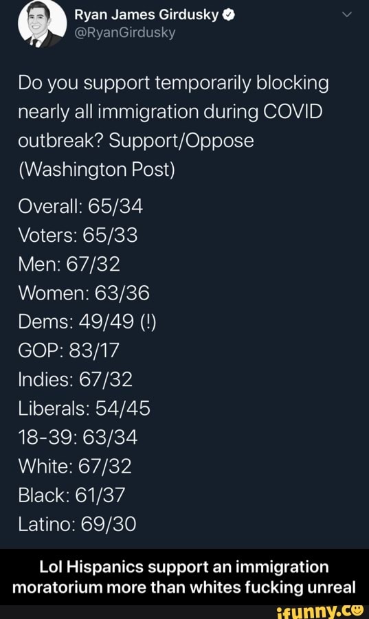 Do you support temporarily blocking
nearly all immigration during COVID
outbreak? Support/Oppose
(Washington Post)
Overall: 65/34
Voters: 65/33
Men: 67/32
Women: 63/36
GOP: 83/17
Indies: 67/32
Liberals: 54/45
White: 67/32
Black: 61/37
Latino: 69/30
Lol Hispanics support an immigration
moratorium more than whites fucking unreal - Lol Hispanics support an immigration moratorium more than whites fucking unreal