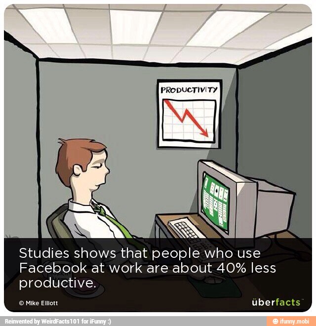 Studies shows that people who use
Facebook at work are about 40% less
productive.
O Mike Elllott
MS