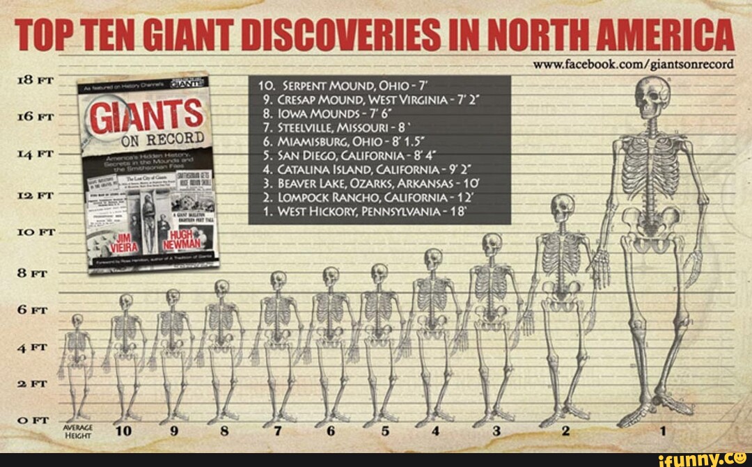 top-ten-giant-discoveries-in-north-america-www-facebook-10-serpent