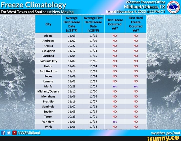 Freeze Chirn I Weather Forecast Office PY, \ fig For West Texas and Southeast New Mexico Eeted