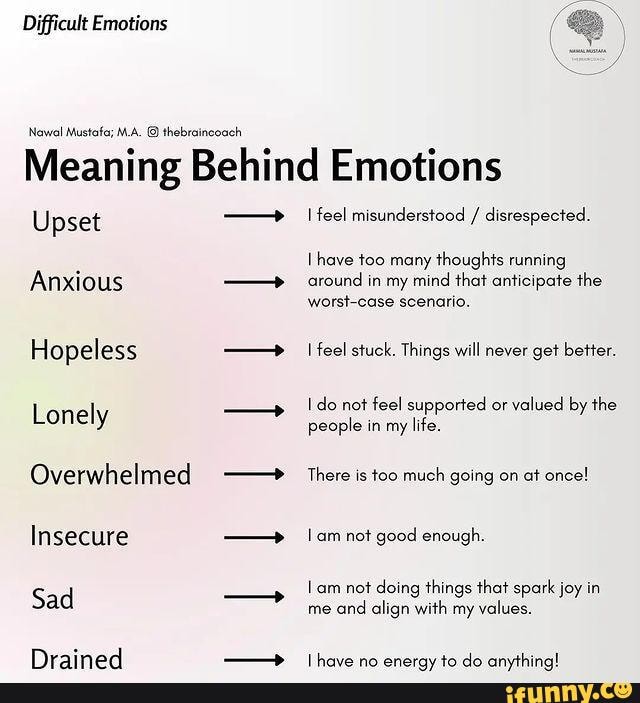 Difficult Emotions Nowal Mustafa; M.A. @ thebraincoach Meaning Behind ...