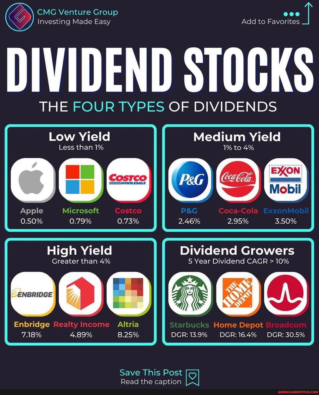 Here are 4 different types of dividend stocks. Great breakdown as usual