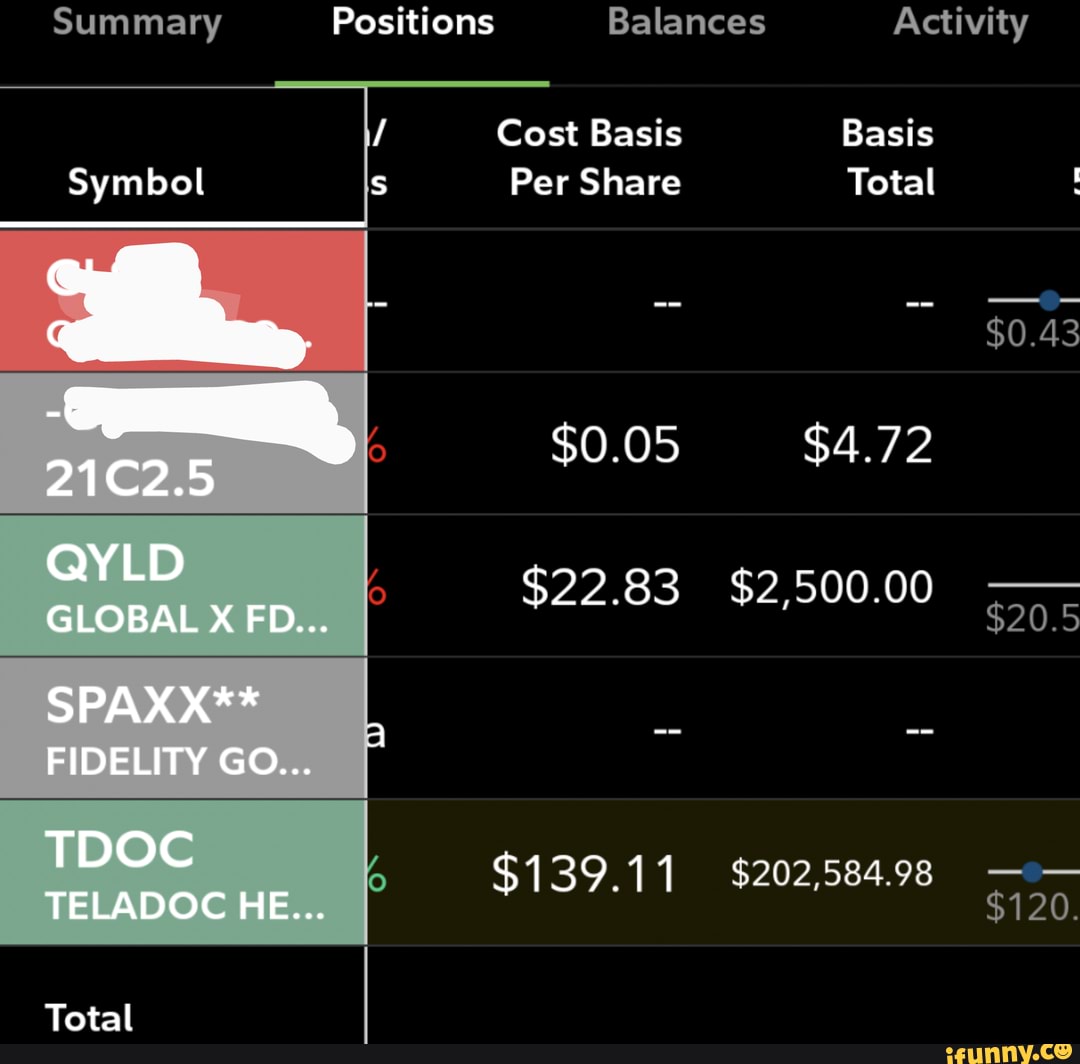 Summary Positions Balances Activity Cost Basis Basis Symbol Per Share