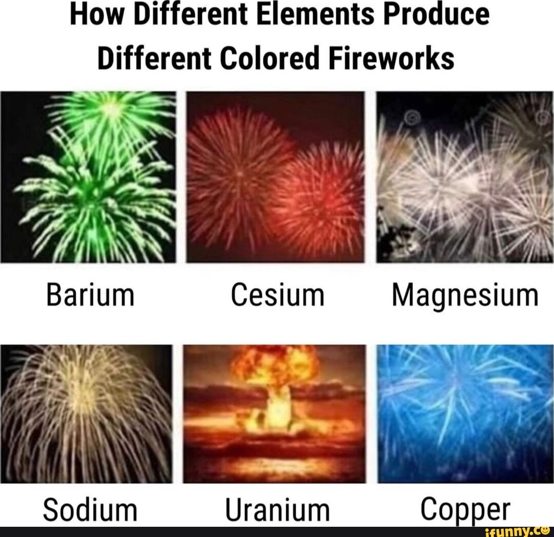 Cesium memes. Best Collection of funny Cesium pictures on iFunny