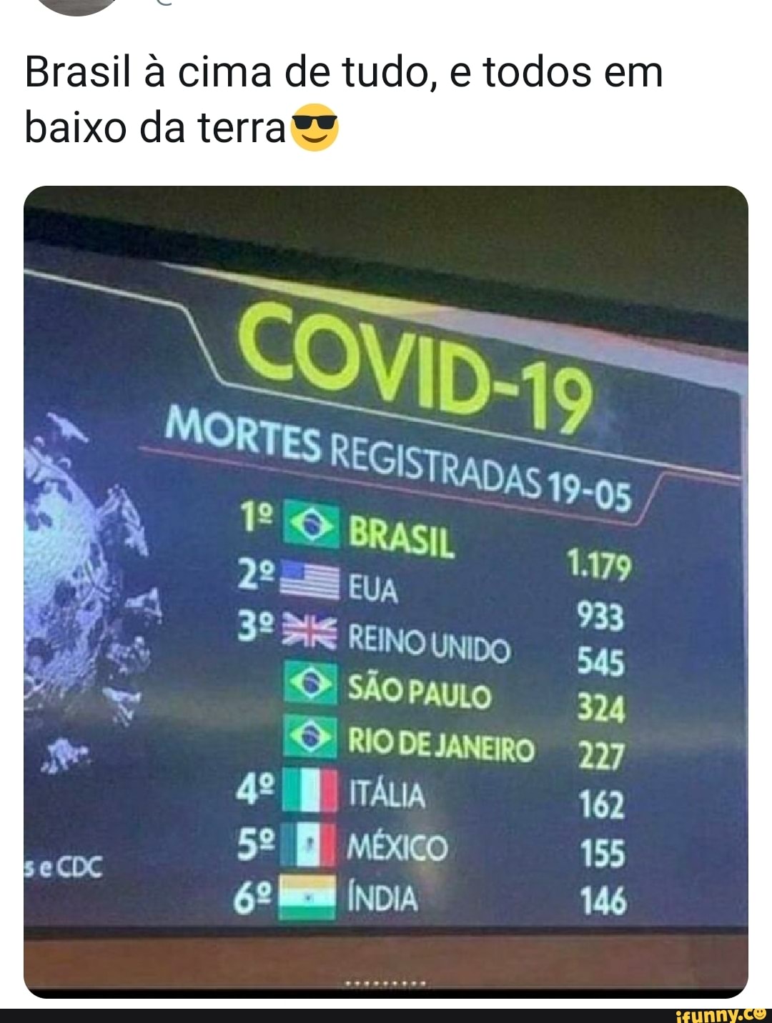 Brasil à cima de tudo, e todos em
baixo da terra "s
52 9) méxico
6º EB ÍNDIA