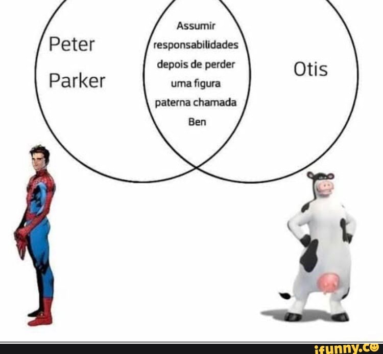 Peter
Parker
responsabilidades de perder figura patema chamada
Bem